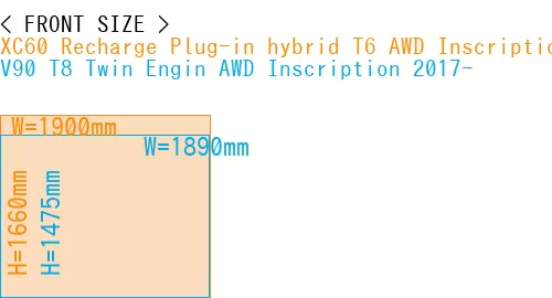 #XC60 Recharge Plug-in hybrid T6 AWD Inscription 2022- + V90 T8 Twin Engin AWD Inscription 2017-